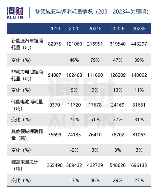 铁矿石价格虽“腰斩”，澳洲已经找到下一块“疯狂的石头”