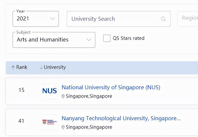 新加坡留学两大强势院校：新加坡国立vs南洋理工大学该如何选择？