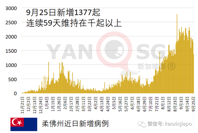 男子冠病恢复后失忆认不出老母亲；新马协商重开边境