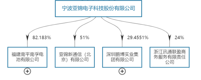 南孚电池借壳上市？其母公司竟是新三板宁波企业……