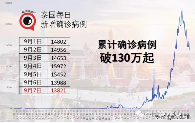 新加坡已捐马来西亚柔佛州2万剂科兴疫苗