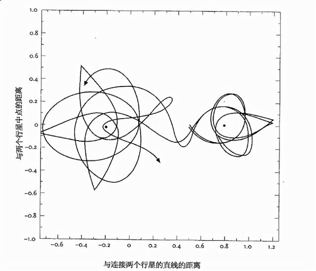 因果序列2-观察与总结：温氏股份的故事