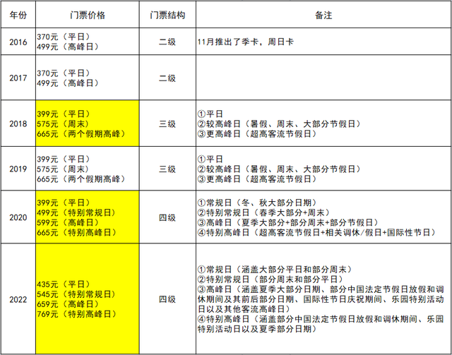 最低418元，北京环球影城的门票价格“美丽”吗？