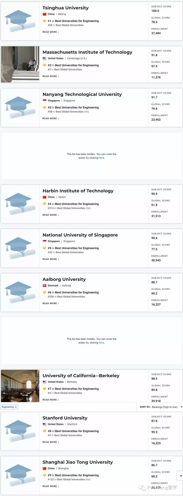 2021年全球最牛的工程专业去哪学？藤校连前10都进不了？