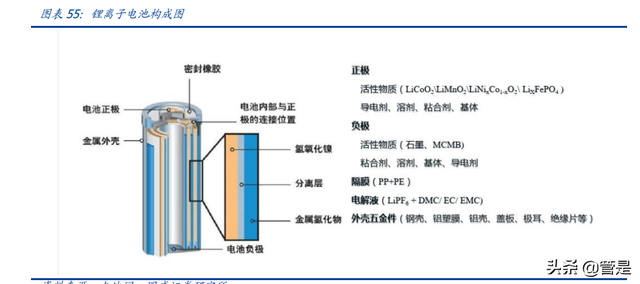 华友钴业深度报告：打造全球新能源锂电材料领导者