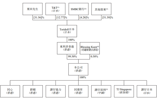 一年卖3000万碗米线的店要上市，谭仔国际进军内地前景几何？