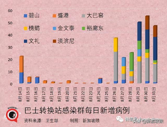 今增180 | 新加坡第三波社区疫情峰值未到 无关联病例日增500不意外