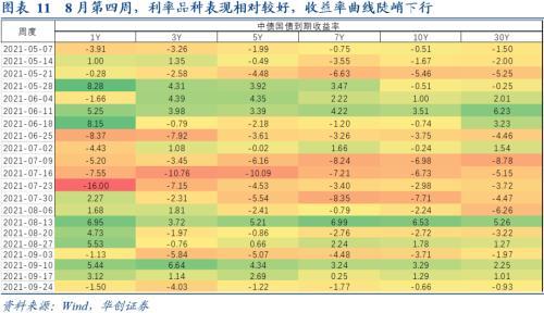 “降准”的必要性在提升