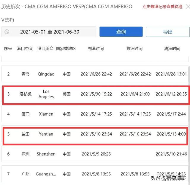 从达飞、中远的4艘船舶的轨迹，来看美国港口有多堵