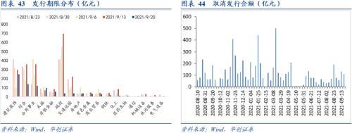 “降准”的必要性在提升