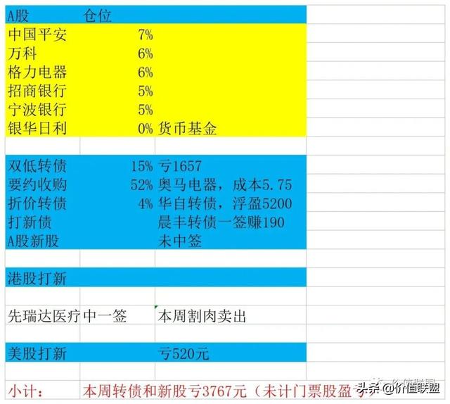 低风险策略周评：华自转债暴雷，奥马上涨，港美股打新空仓