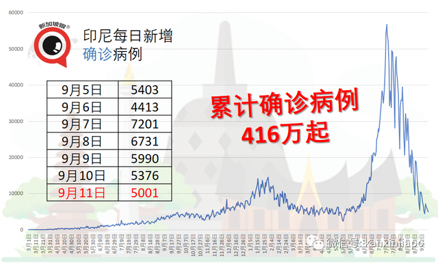 丹麦昨天起全面解封，曼谷十月起对完成疫苗接种外国旅客免隔离