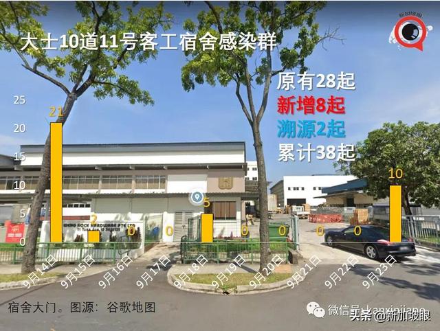 新加坡辉瑞公司感染群大增17起；两客工宿舍一幼儿园出现感染群