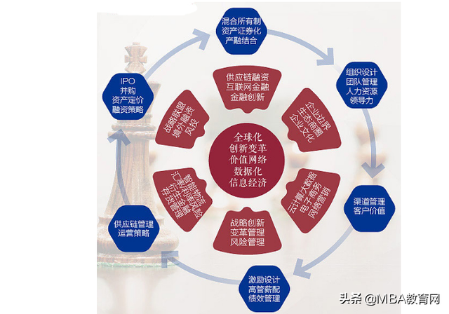 免联考硕士｜上海国家会计学院与美国亚利桑那州立大学合办EMBA