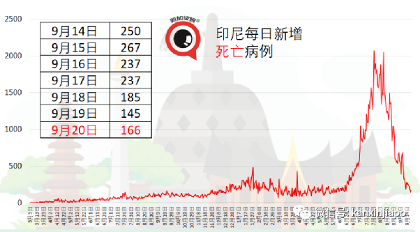 新加坡“疫苗接种者旅行走廊”900多人入境免隔离，一人阳性