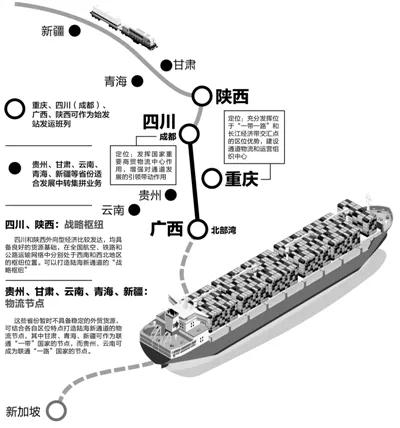 西部陆海新通道建设，最新进展