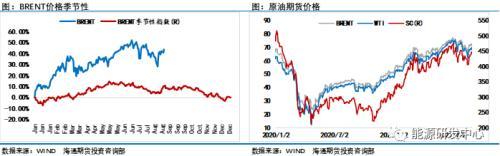 中国释放国家储备原油 全球需求增速预期放缓