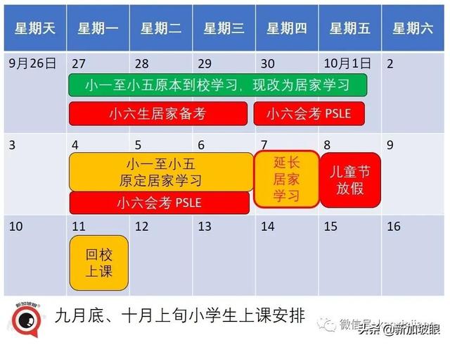 应对可能日增3200！堂食人数减至2人、居家学习、第三剂加强针