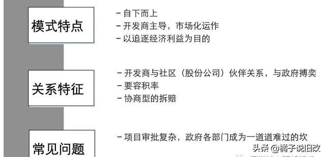 城市更新的市场化之路