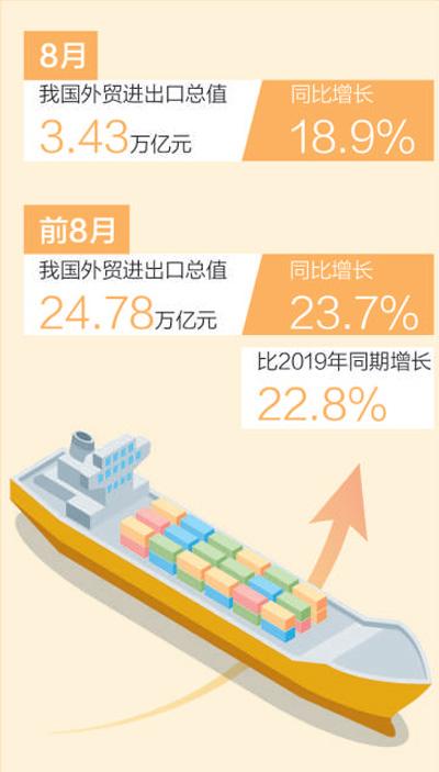 优化营商环境 拓展新兴市场 培育新型业态 进出口连续十五个月增长（新数据 新看点）