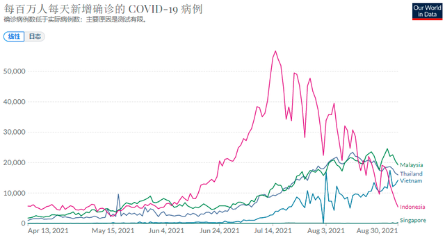 东南亚股汇市强势复苏：德尔塔危机最艰难时刻已过？