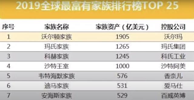 每分钟进账7万美元？起底美国最有钱家族发家史