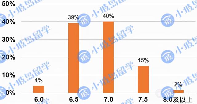 新加坡高校硕博申请及录取情况