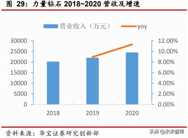 超硬材料行业研究报告：超硬材料产业崛起