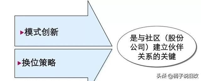 城市更新的市场化之路