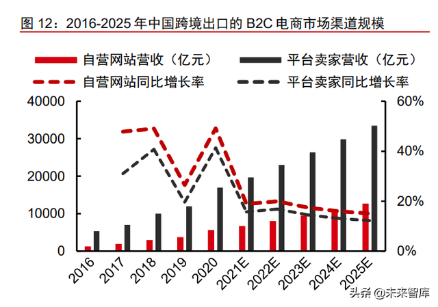 跨境服饰电商行业深度报告：优势供应链逐鹿全球