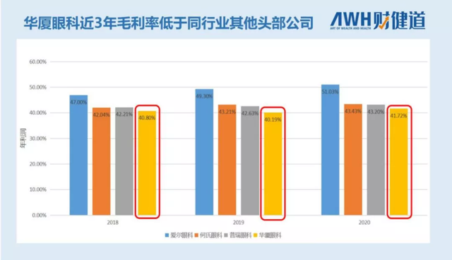 “全国第二”眼科医院上市受阻，这位莆田系老板提前套现超7亿