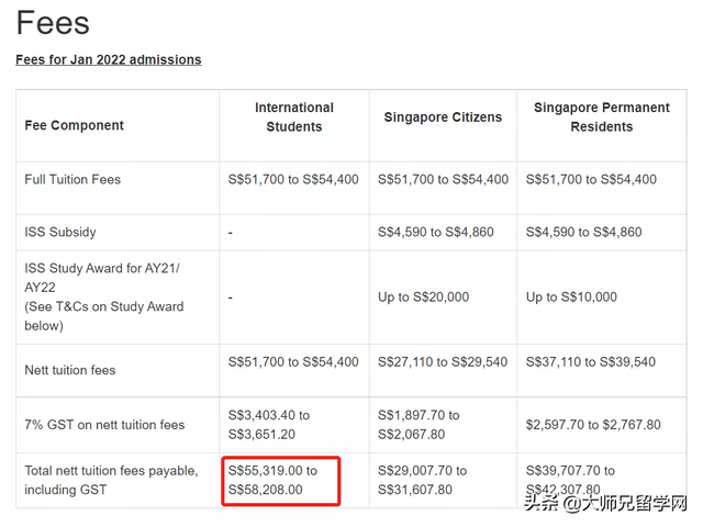 「新加坡留学」揭秘新加坡十大学费最高和最低的硕士专业