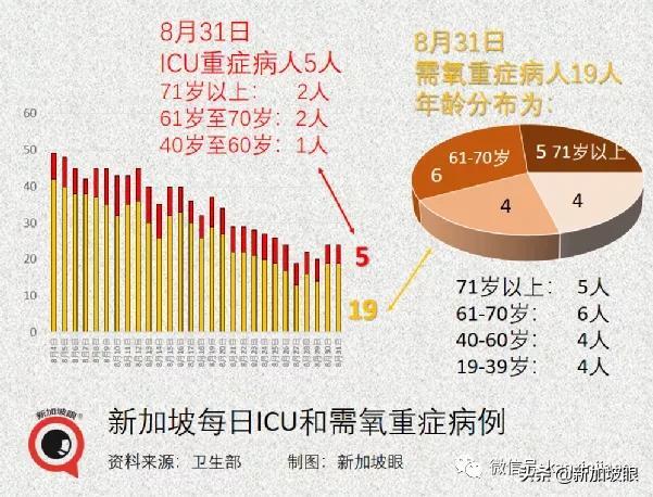 今增180 | 新加坡第三波社区疫情峰值未到 无关联病例日增500不意外