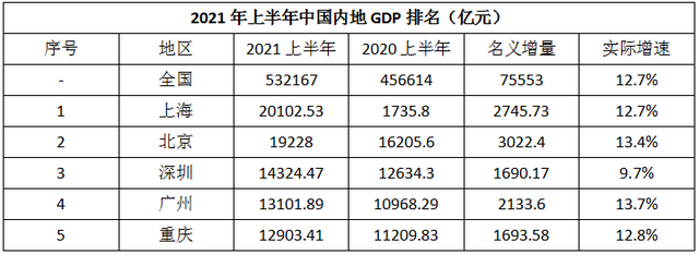 国际消费中心“城市封面”，观音桥怎么做？