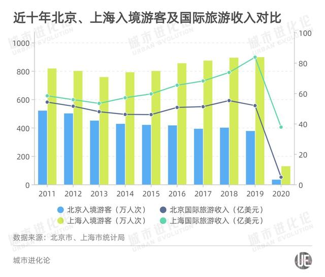 等待20年，北京需要一座“环球影城”