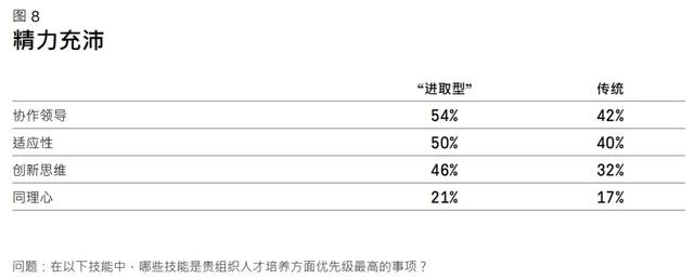 PMI报告研读系列丨《2021年职业脉搏调查报告——超越敏捷性》