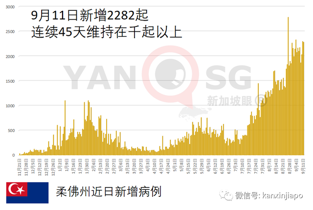 丹麦昨天起全面解封，曼谷十月起对完成疫苗接种外国旅客免隔离