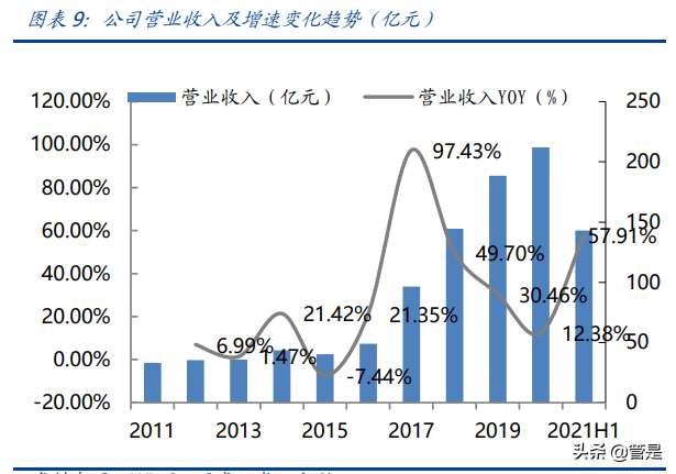 华友钴业深度报告：打造全球新能源锂电材料领导者