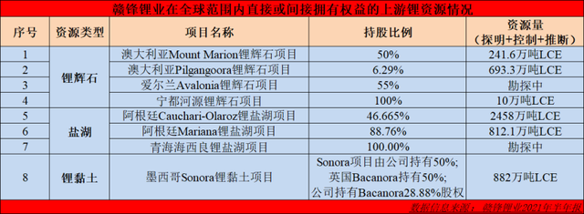 数理看金融：锂价预测还能给赣锋多少的想象空间？