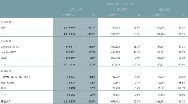 做出“阴间”童装，江南布衣翻车了