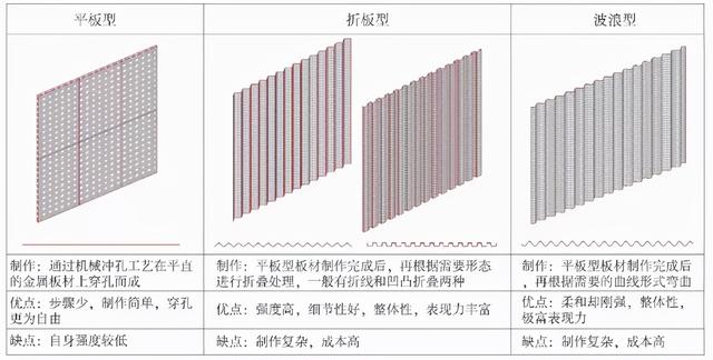 建筑材料之穿孔铝板