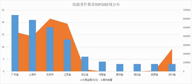 广东省融资数拔得头筹 万达商管获PAG领投巨额Pre-IPO轮