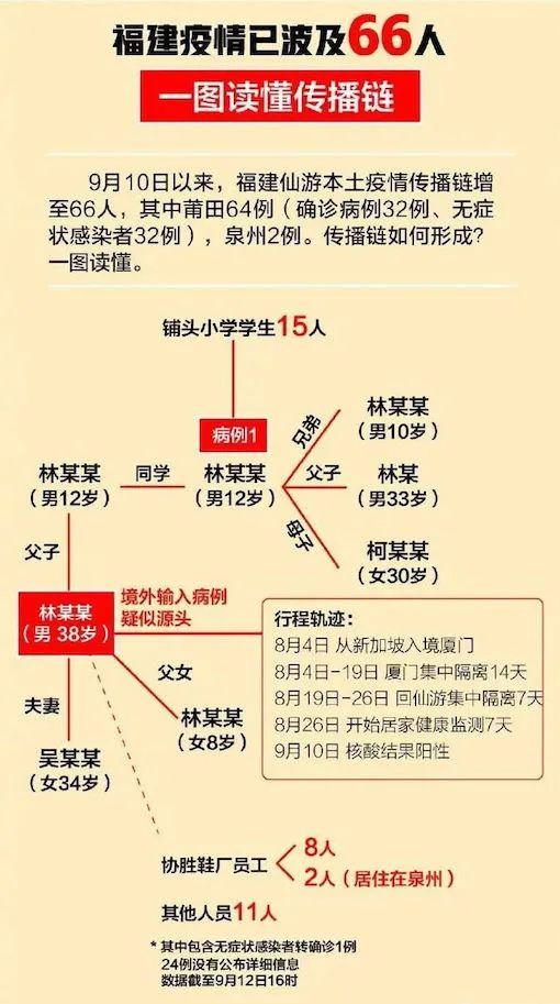 使用土耳其烤肉和咖喱香肠吸引接种，支持在家工作，不支持在家学习，中国福建再现delta感染