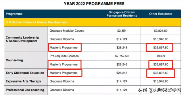 「新加坡留学」揭秘新加坡十大学费最高和最低的硕士专业