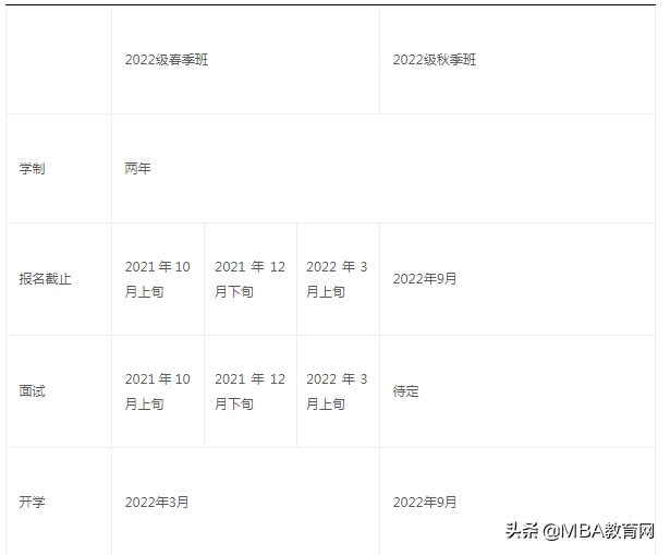 免联考硕士｜上海国家会计学院与美国亚利桑那州立大学合办EMBA