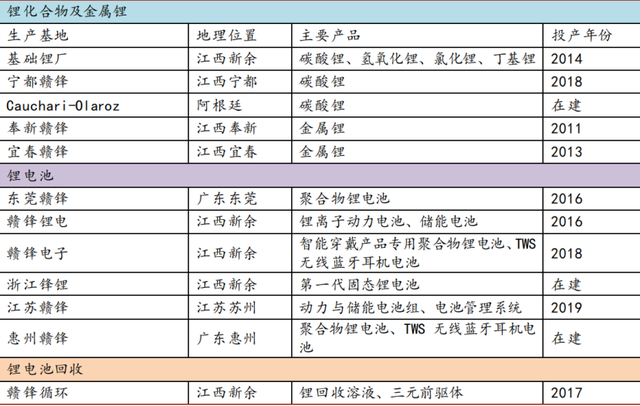 数理看金融：锂价预测还能给赣锋多少的想象空间？