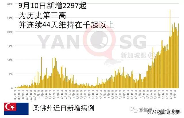 马来西亚惊现Mu和Lambda变种病毒