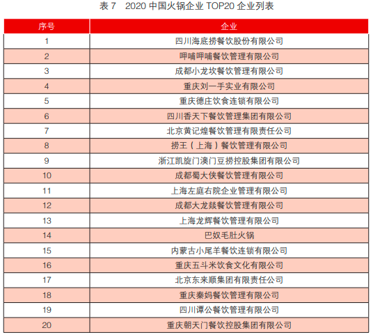 小龙坎创始人：成为长销的网红品牌，我们就靠这几个战略