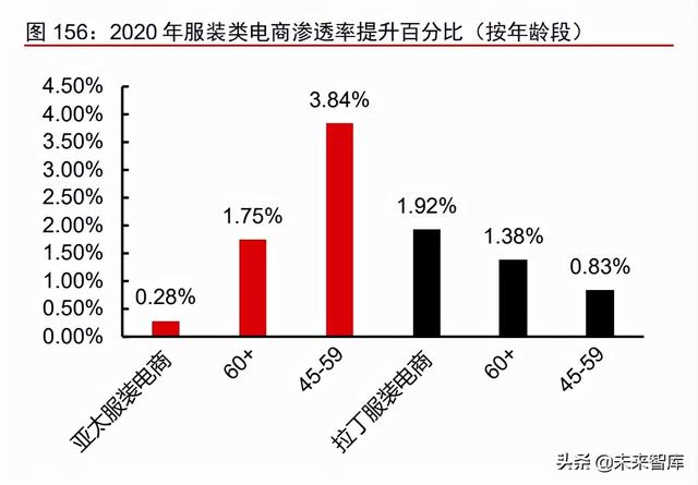 跨境服饰电商行业深度报告：优势供应链逐鹿全球