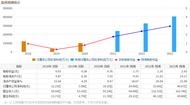 数理看金融：锂价预测还能给赣锋多少的想象空间？